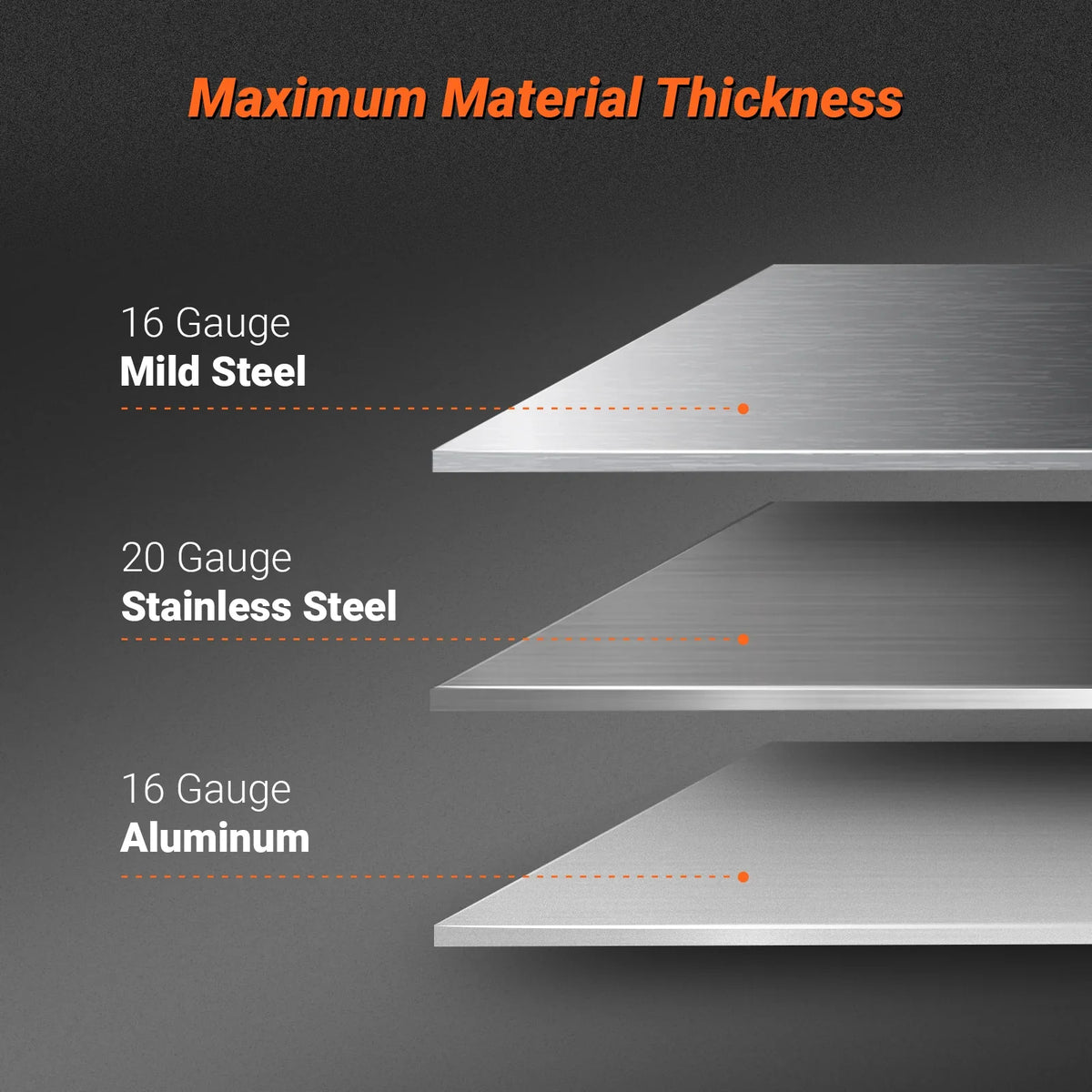 MechMaxx 1250e Magnetic Pan and Box Brakes 24" Industrial Heavy Duty Sheet Metal Brake 20 Gauge Capacity New