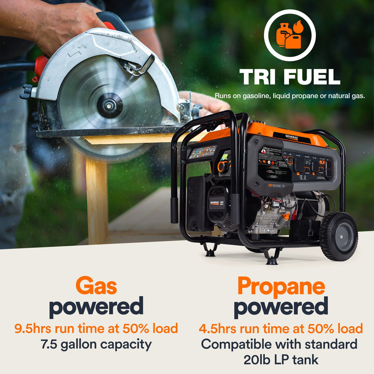 Generac GP9500E TF 8063 9500W/12500W Generator Tri-Fuel Gas Propane Natural Gas 50 Amp COSense Electric Start