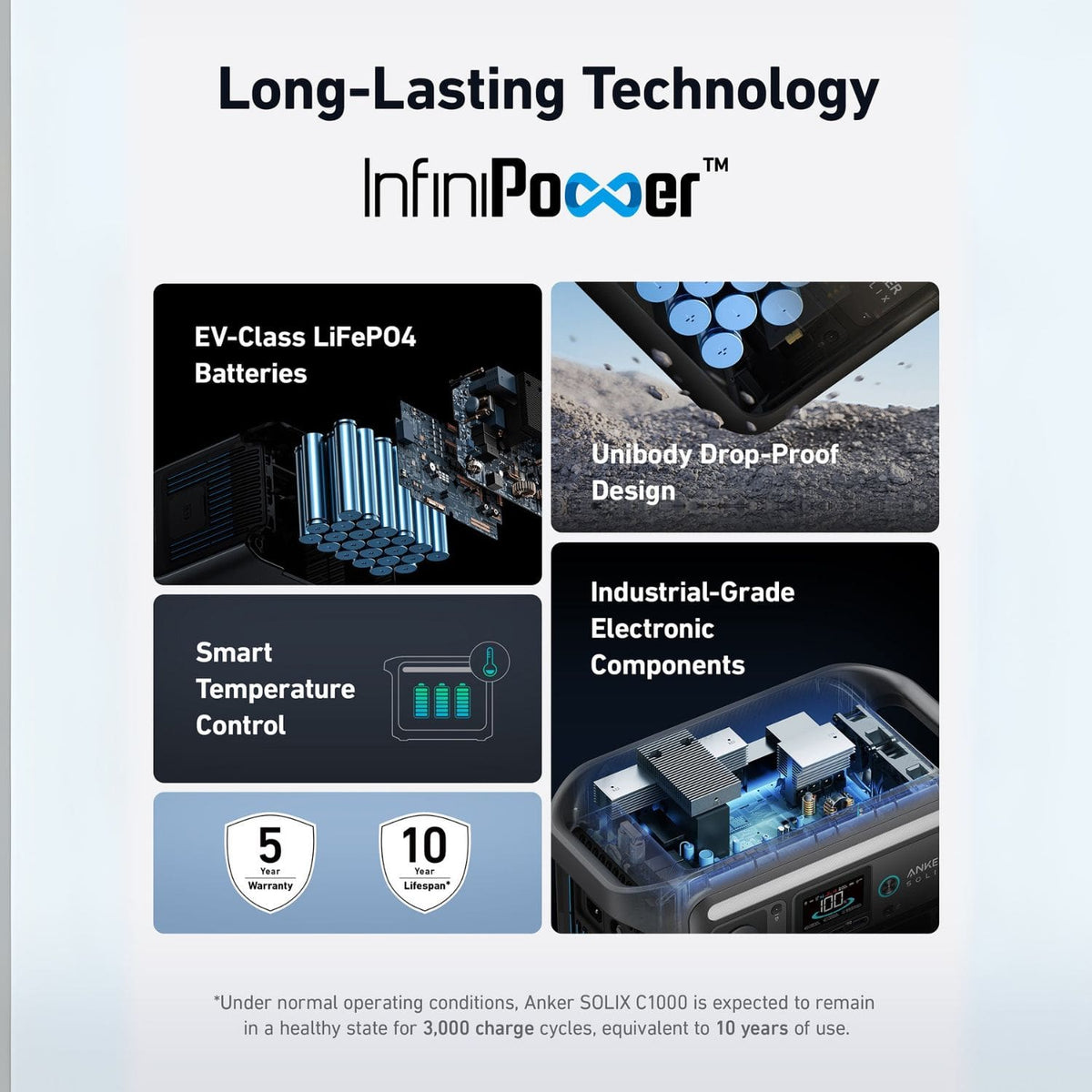 Anker SOLIX C1000X Long Lasting Technology