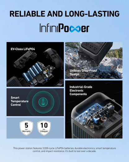 Anker SOLIX C300X Portable Power Station Drop Proof
