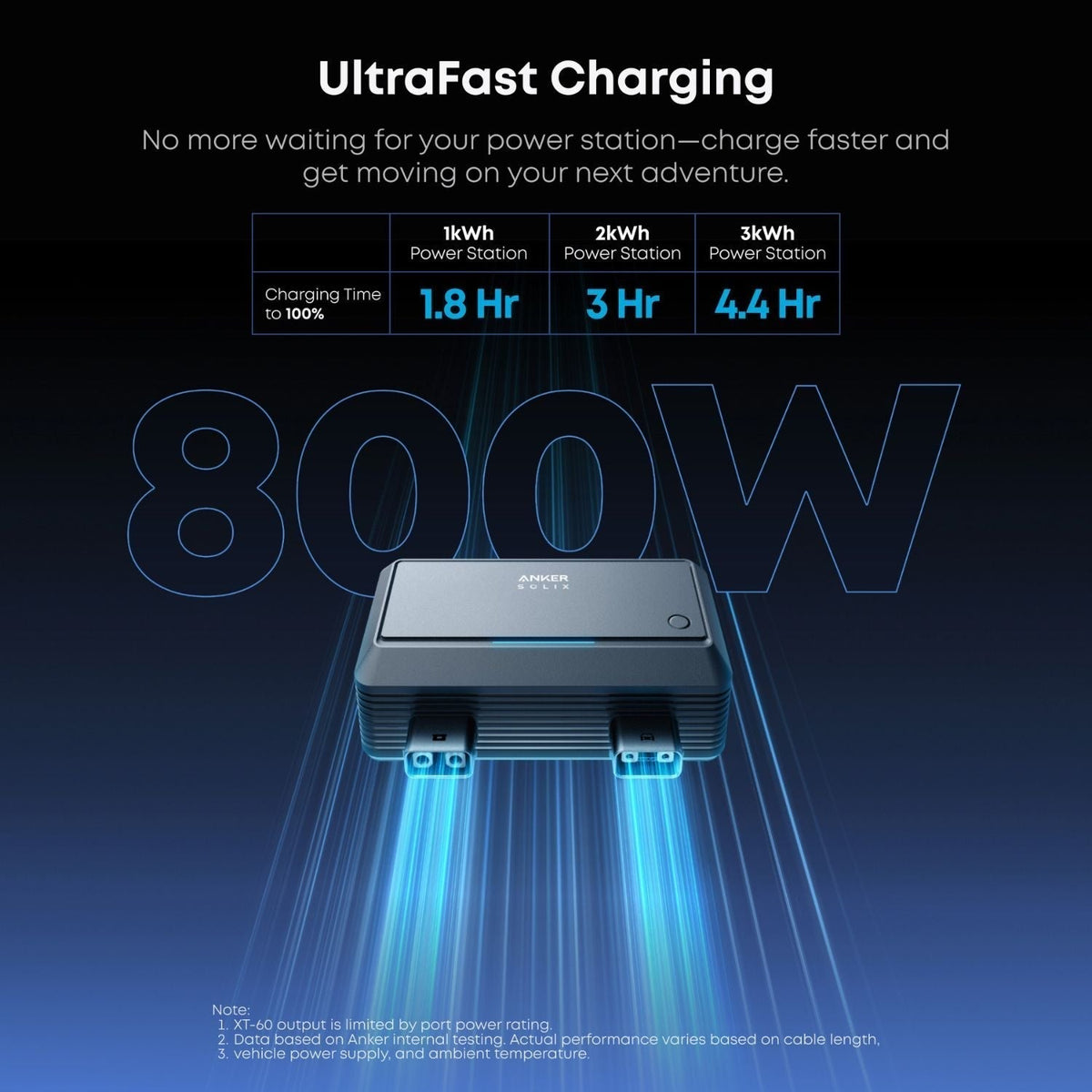 Anker SOLIX Car Alternator Charger  with ultrafast charging capabilities on a dark background