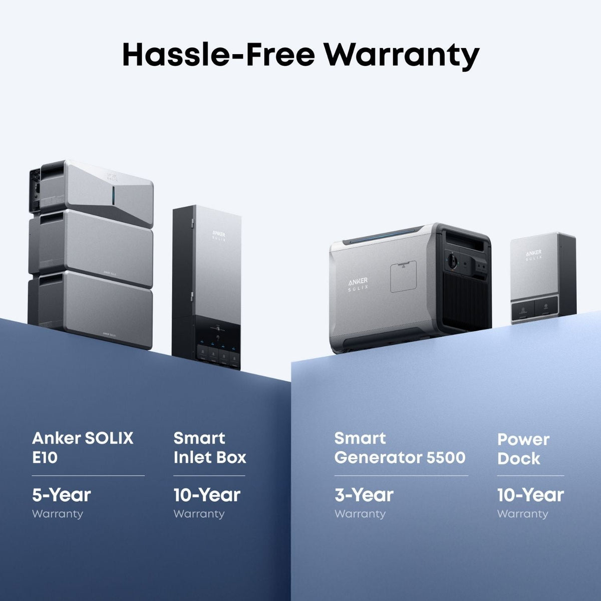 Anker SOLIX E10 warranty