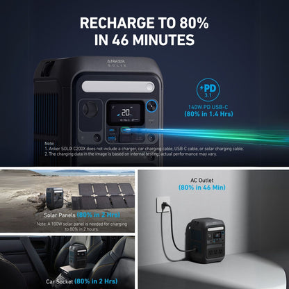 Rechard The Anker SOLIX C200X to 80% In 46 Minutes